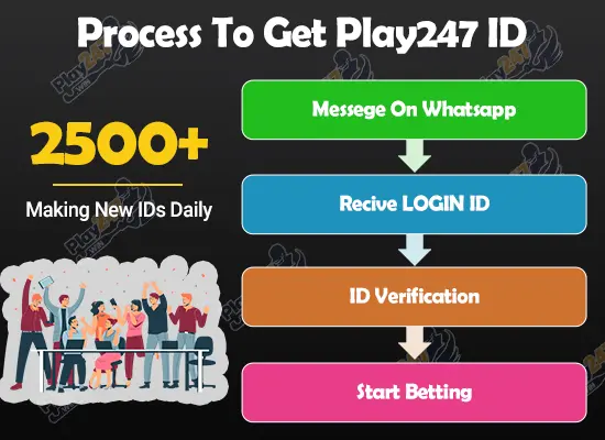 Play247 Login id